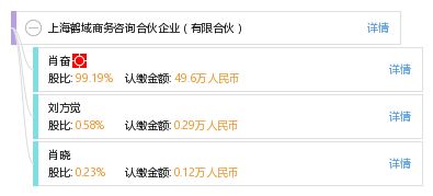 上海鶴域商務咨詢合伙企業(yè) 有限合伙